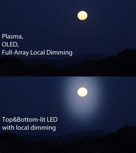 Mini-LED technology with <strong>local dimming</strong>. . Samsung local dimming high or low